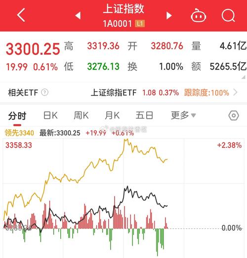 第一财经今日股市直播回放在哪看 第一财经今日股市直播回放在哪看